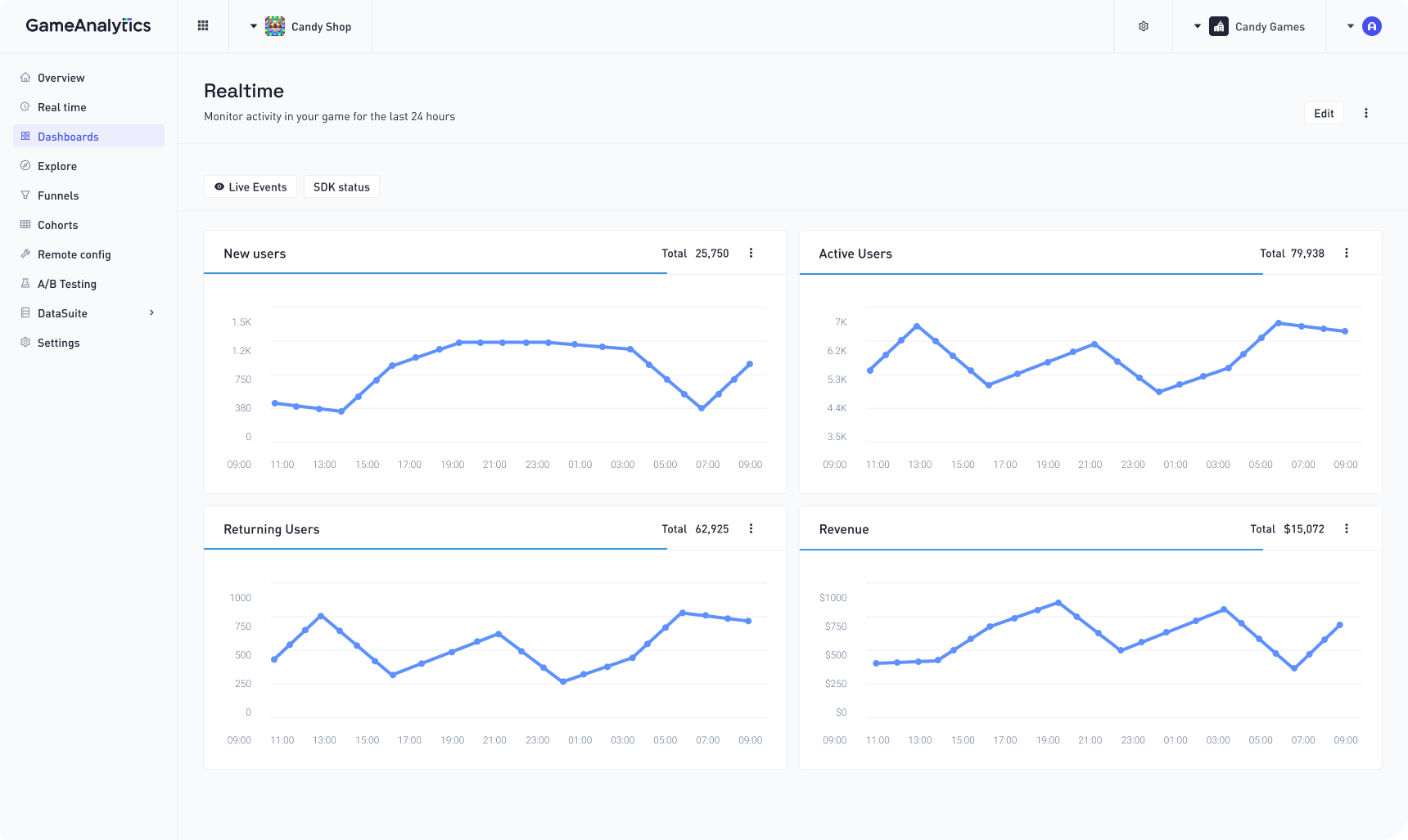 A view of the real-time data dashboard